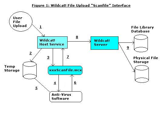 Figure1-ScanFile.jpg (24764 bytes)