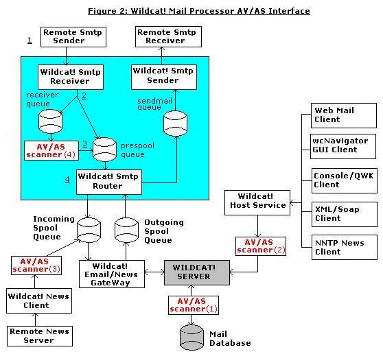 MailFlow.jpg (48904 bytes)