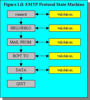 smtpstatemachine.jpg (25359 bytes)